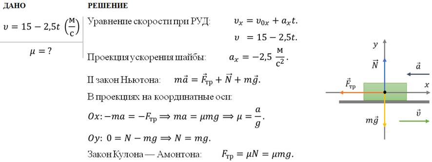 Коэффициент трения бруска