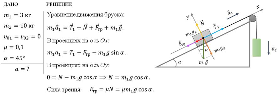 Коэффициент трения бруска