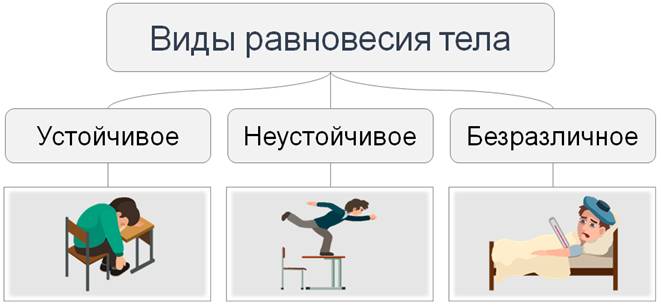 Рассмотрите рисунки и подпишите под каждым какой это вид равновесия