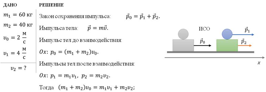 Основываясь на законе сохранения импульса