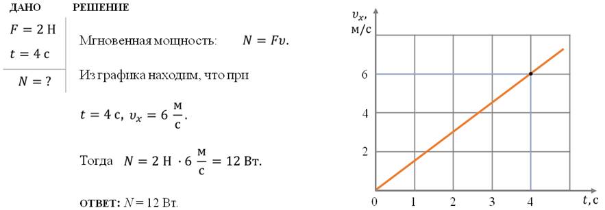 Тело движется вдоль координаты. Тело движется вдоль оси. Тело движется вдоль оси Ox под действием силы. Тело движется вдоль оси ох под действием силы 2н направленной. Зависимости скорости тела, движущегося под действием.