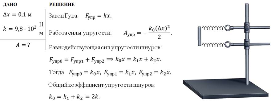 Физика 7 класс на горизонтальном участке пути