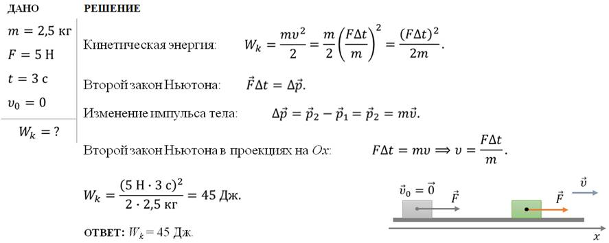 Закон энергии задачи. Задачи по кинетической энергии.