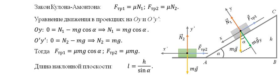 Длина наклонной плоскости 4