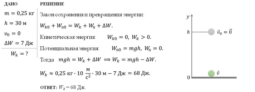 Мяч брошен вертикально вверх на рисунке показан график изменения кинетической энергии