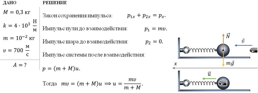 Шар массой 300 г. Импульс 700. Импульс 700 схема. На гладком горизонтальном столе лежит шар массой 300 г.