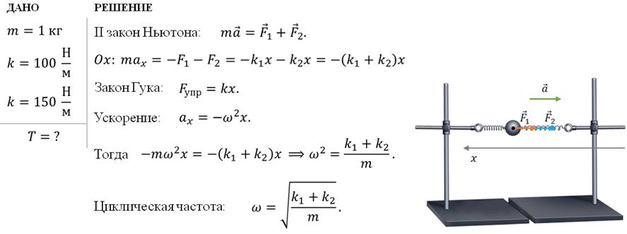 Пружинный и математический маятник план конспект