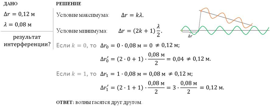 Механические волны в упругой среде частотой свыше 1 ггц это