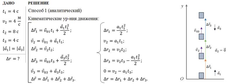 Автомобиль двигался равноускоренно и в течении