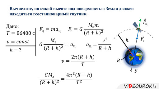 что нужно сделать чтобы уменьшить силу тяготения между двумя телами. Смотреть фото что нужно сделать чтобы уменьшить силу тяготения между двумя телами. Смотреть картинку что нужно сделать чтобы уменьшить силу тяготения между двумя телами. Картинка про что нужно сделать чтобы уменьшить силу тяготения между двумя телами. Фото что нужно сделать чтобы уменьшить силу тяготения между двумя телами