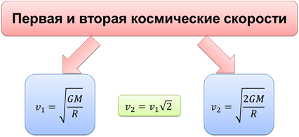 Скорость шины памяти превышает номинальную скорость чипсета уменьшите множитель fsb памяти