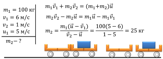 Тележка движется со скоростью 2 м с. На тележку массой 100 кг. Тележка масса м1 кг.