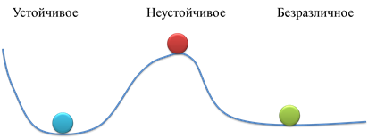 Неустойчивое равновесие рисунок
