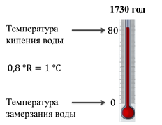 Шкала температуры тела. Температурная шкала Реомюра. Температура замерзания воды. Температура кипения воды по Реомюру.