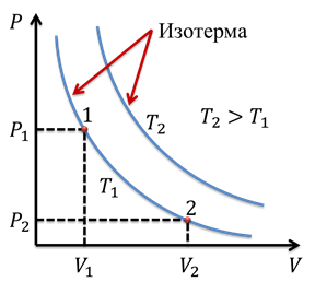 Температура изотермы. Изотерма. Изотермы пример. Какая изотерма больше. Более высокой температуре соответствует изотерма.