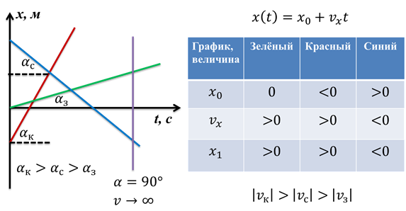 Что значит рпд физика