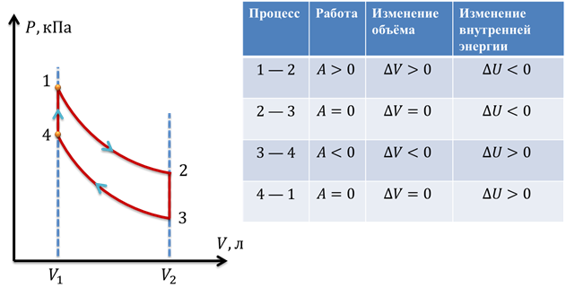 Максимальный кпд теплового двигателя