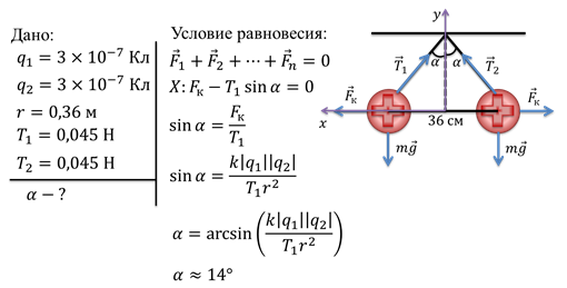 Одному из одинаковых шариков сообщили заряд. Два одинаковых шарика висят на нитях так как показано на рисунке. Шарик зарядом 4 мкл неподвижно висит на шелковой нити.