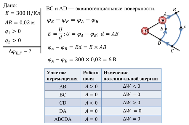 Зависимость потенциала электростатического поля от координаты х показана на рисунке