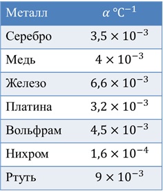 Результаты какого опыта доказывают что электрический ток в металлах обусловлен движением электронов. Смотреть фото Результаты какого опыта доказывают что электрический ток в металлах обусловлен движением электронов. Смотреть картинку Результаты какого опыта доказывают что электрический ток в металлах обусловлен движением электронов. Картинка про Результаты какого опыта доказывают что электрический ток в металлах обусловлен движением электронов. Фото Результаты какого опыта доказывают что электрический ток в металлах обусловлен движением электронов