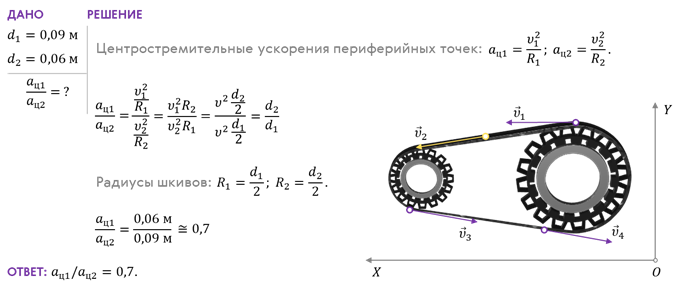 Сравните ускорения. Сравните центростремительные ускорения двух тел. Центростремительное ускорение точки шкива. Сравните модули ускорения двух тел. Ускорение 2sat22.