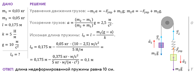 На рисунке приведен график зависимости модуля силы упругости от деформации пружины чему равна