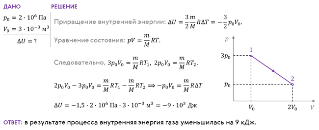 На рисунке приведена зависимость внутренней энергии