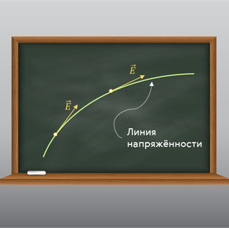поле точечного заряда принцип суперпозиции полей. Смотреть фото поле точечного заряда принцип суперпозиции полей. Смотреть картинку поле точечного заряда принцип суперпозиции полей. Картинка про поле точечного заряда принцип суперпозиции полей. Фото поле точечного заряда принцип суперпозиции полей