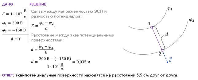 На рисунке 48 показаны линии напряженности