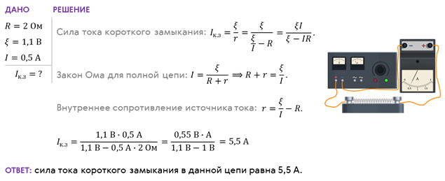 Определи силу тока короткого замыкания