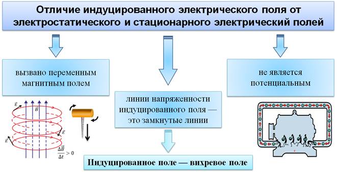 Электромагнитное поле радиочастотного диапазона 10 кгц 300 ггц где встречается