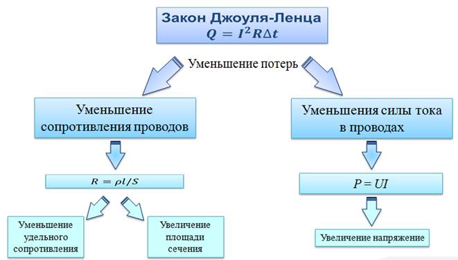 Генерирование картинки по описанию