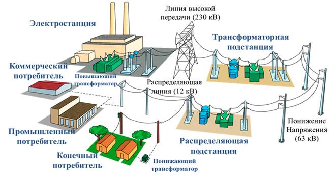 Атомная энергетика схема