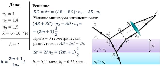 Условие максимума в дифракционной картине полученной с помощью решетки dsin в этой формуле