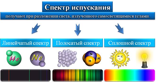 Спектра блюд доступного воображению хозяйки некоторые шкафы оснащены кольцевым