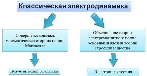 как действует магнитное поле на движущийся заряд. Смотреть фото как действует магнитное поле на движущийся заряд. Смотреть картинку как действует магнитное поле на движущийся заряд. Картинка про как действует магнитное поле на движущийся заряд. Фото как действует магнитное поле на движущийся заряд