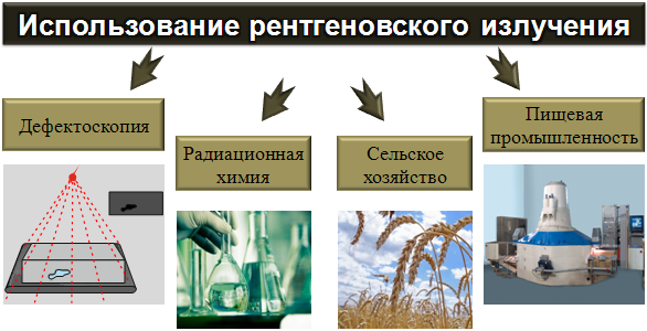 Природа рентгеновского излучения