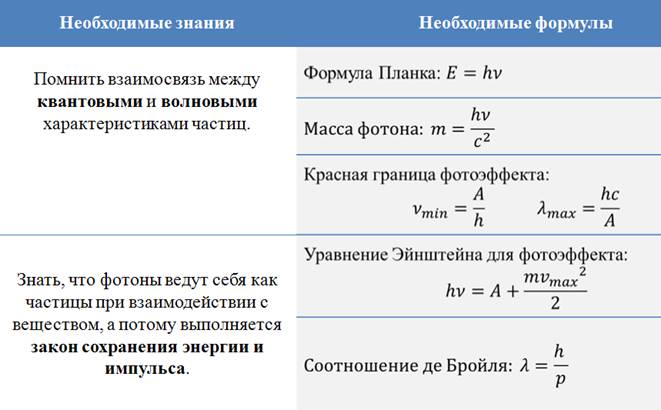 Формула планка для энергии фотона