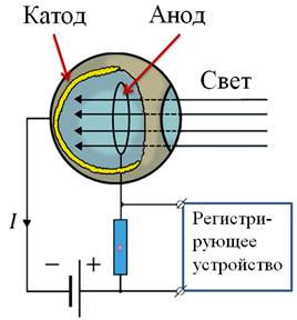 Опишите принципиальную схему опыта столетова что такое фототок и фотоэлектроны