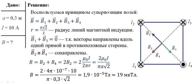 Расчет магнитного поля соленоида