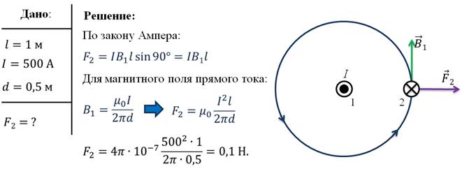 Поле решений. Решение задач по теме магнитное поле. Решение задач на индукцию магнитного поля 11 класс. Магнитное поле задачи. Физика решение задач на индукцию магнитного поля.