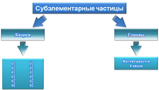 Основным элементом поточной презентации является