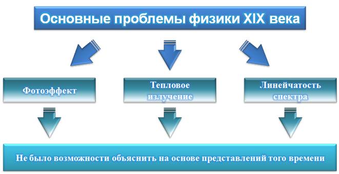 Единая физическая картина мира 11 класс видеоурок