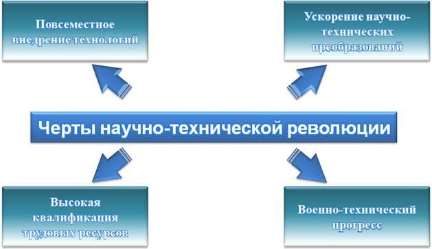 Презентация физика и научно техническая революция