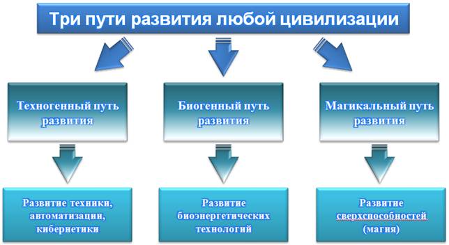 Единая картина мира физика 11 класс