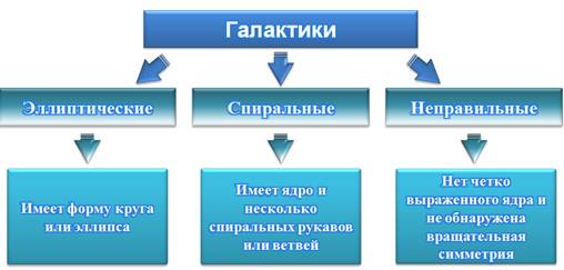 Тактика галактика план капкан