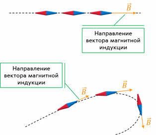 видеоурок магнитное поле 11 класс. Смотреть фото видеоурок магнитное поле 11 класс. Смотреть картинку видеоурок магнитное поле 11 класс. Картинка про видеоурок магнитное поле 11 класс. Фото видеоурок магнитное поле 11 класс