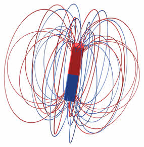 Картинка магнитных линий соответствует полосовых магнитов следовательно