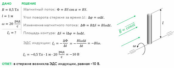 какое направление имеет индукционный ток