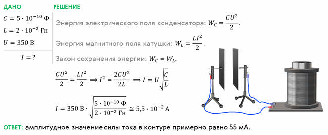 Что называется свободными электромагнитными колебаниями